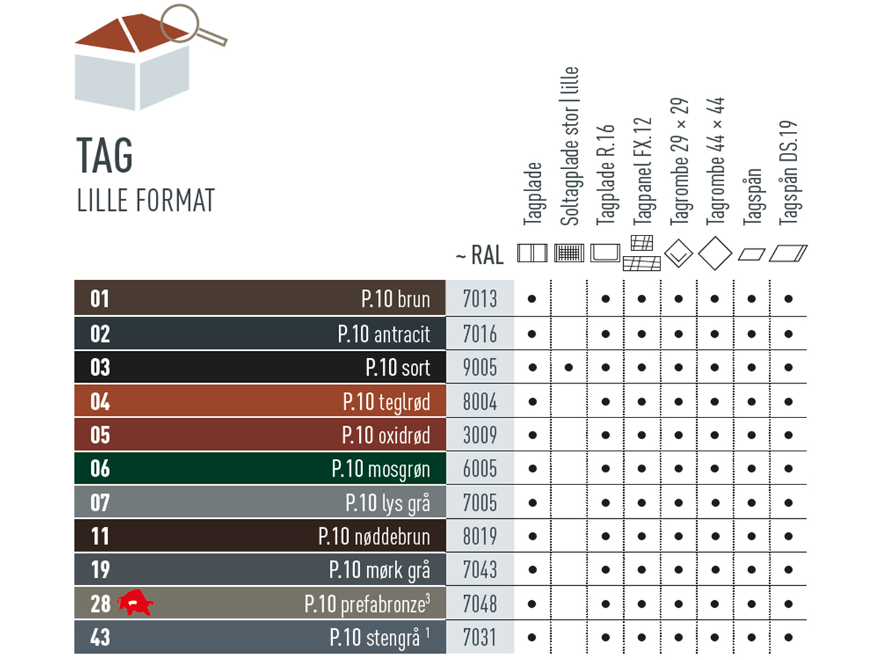 Farvetabel, der viser de farver, som tagprodukterne i lille format fås i. Tagplade, tagplade R.16, tagpanel FX.12, tagrombe 29 x 29, tagrombe 44 x 44, tagspån og tagspån DS.19 findes i forskellige P.10-farver. 