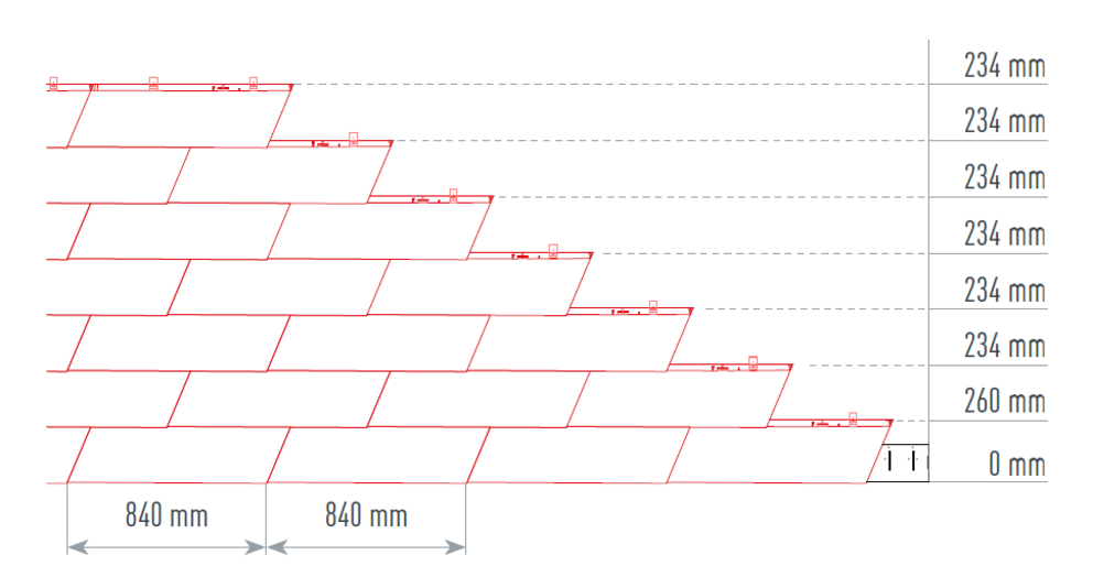 Illustrationen viser en korrekt og nøjagtig opmåling til PREFA-vægspån XL, som er den bedste forudsætning for en hurtig og problemfri montering. Snormålet er 840 mm.