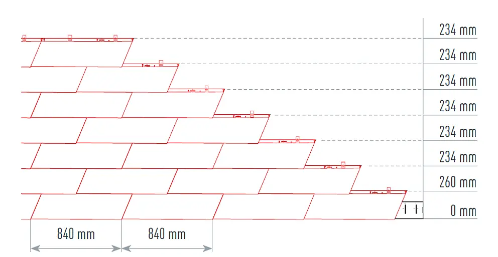 Illustrationen viser en korrekt og nøjagtig opmåling til PREFA-vægspån XL, som er den bedste forudsætning for en hurtig og problemfri montering. Snormålet er 840 mm.