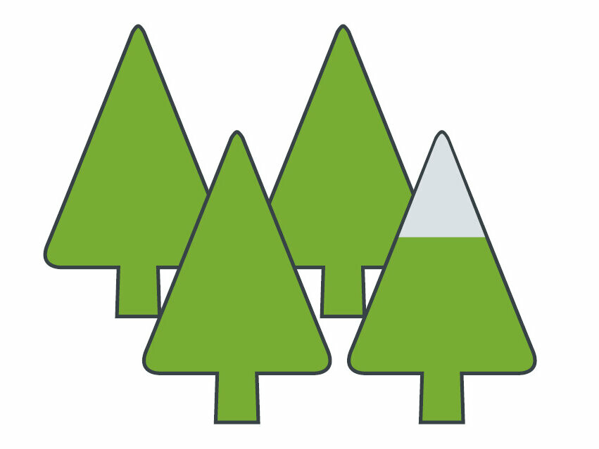 Symbolbillede for emissioner for PREFA-aluminum, 4 træer