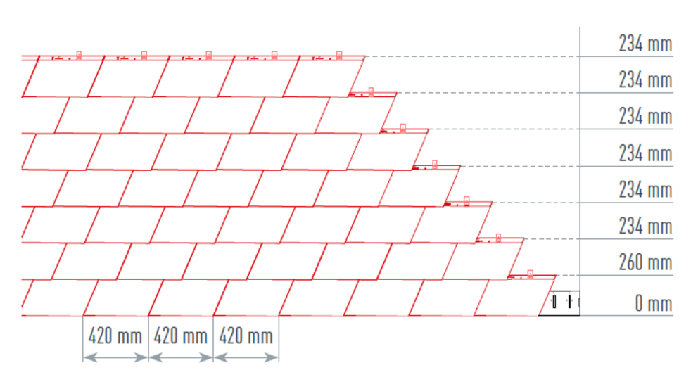 Illustrationen viser en korrekt og nøjagtig opmåling til PREFA-vægspån, som er den bedste forudsætning for en hurtig og problemfri montering. Snormålet er 420 mm.